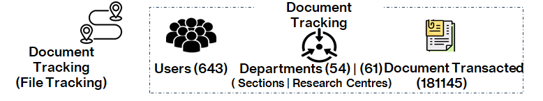 File Tracking